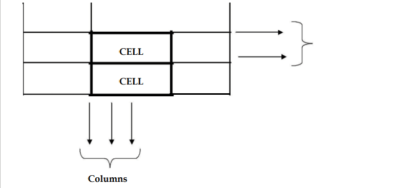 Image of Database table