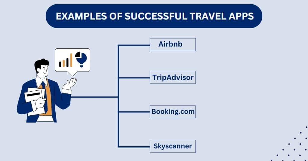image of Successful travel apps