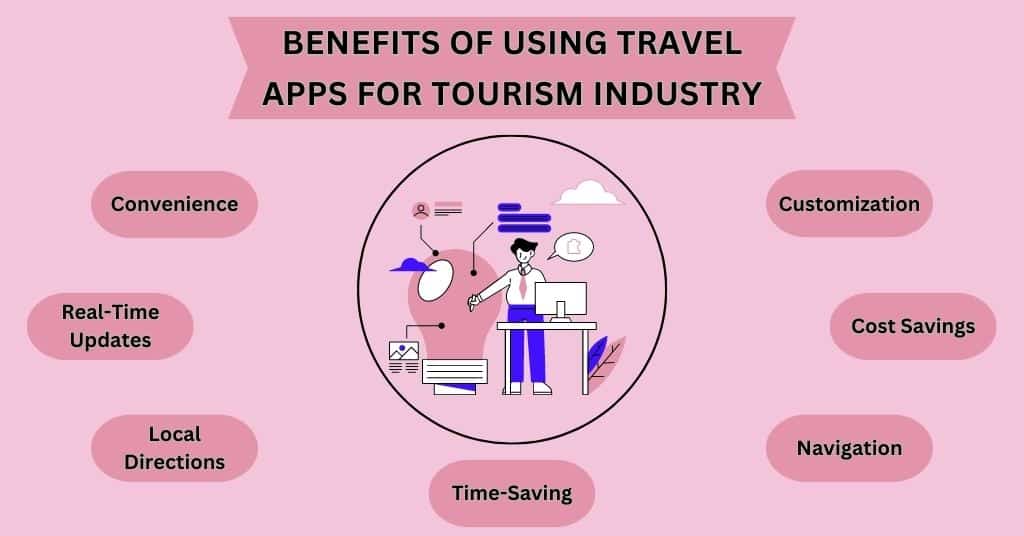 image of Benefits of using travel app