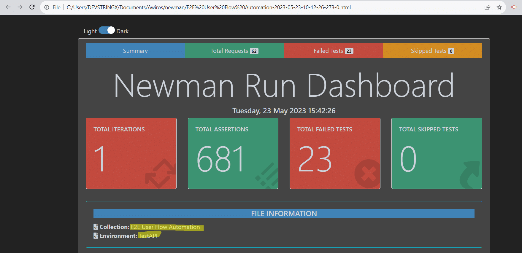Run Dashboard for Newman