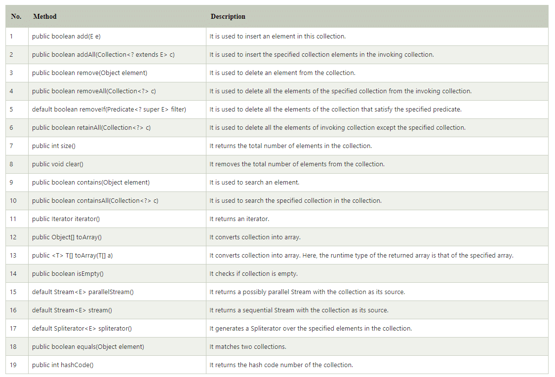 image of java Method & description