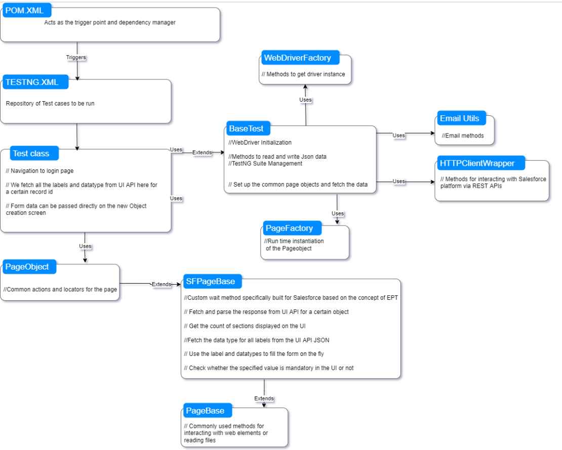 Image of Framework Design