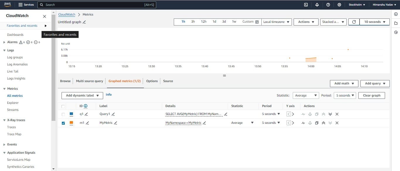 Image of CloudWatch
