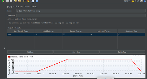 Community Grou Threads Examples Load and Analyze Performance Metrics with Jmeter - DS
