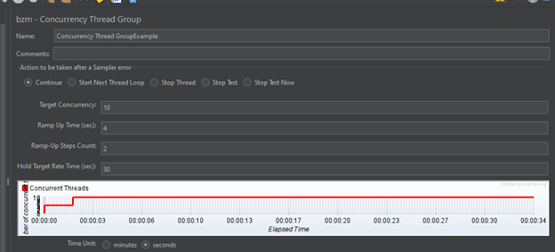 Load and Analyze Performance Metrics with Jmeter - DS