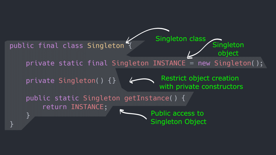 Singleton Pattern In Java - Devstringx
