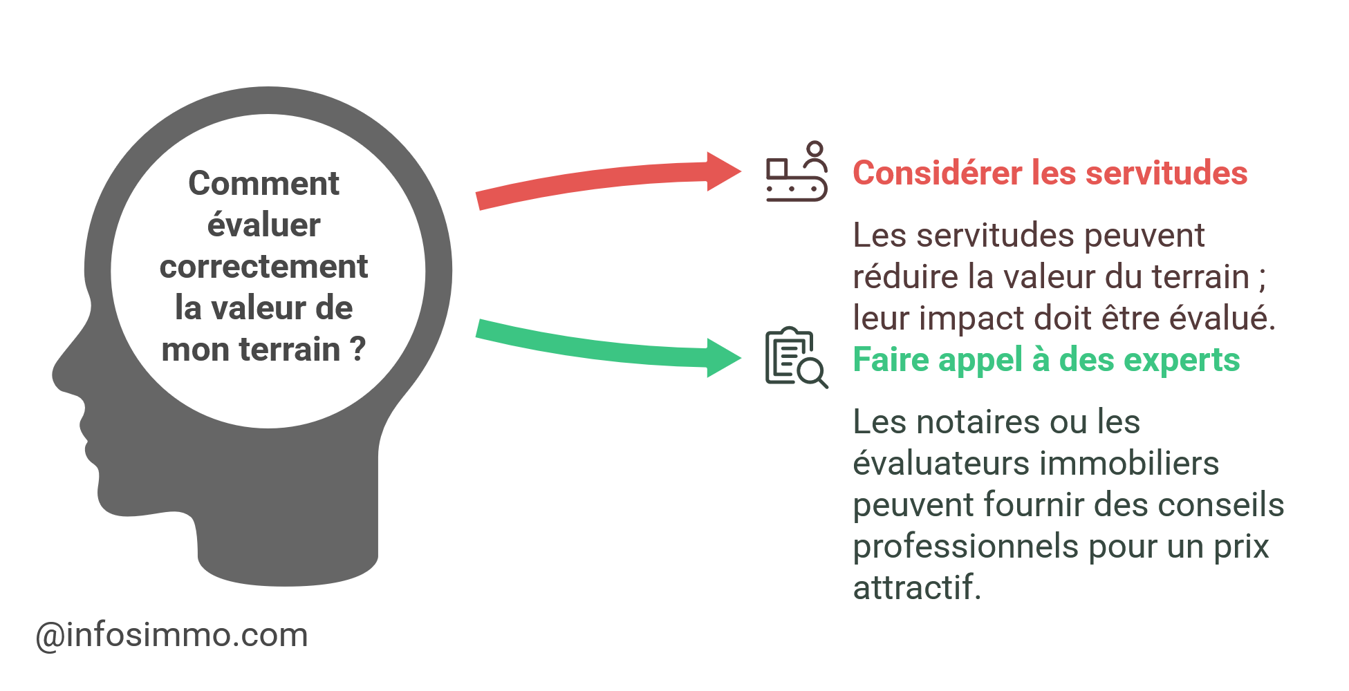 vendre un morceau de votre terrain ou jardin risques solutions servitudes de passage
