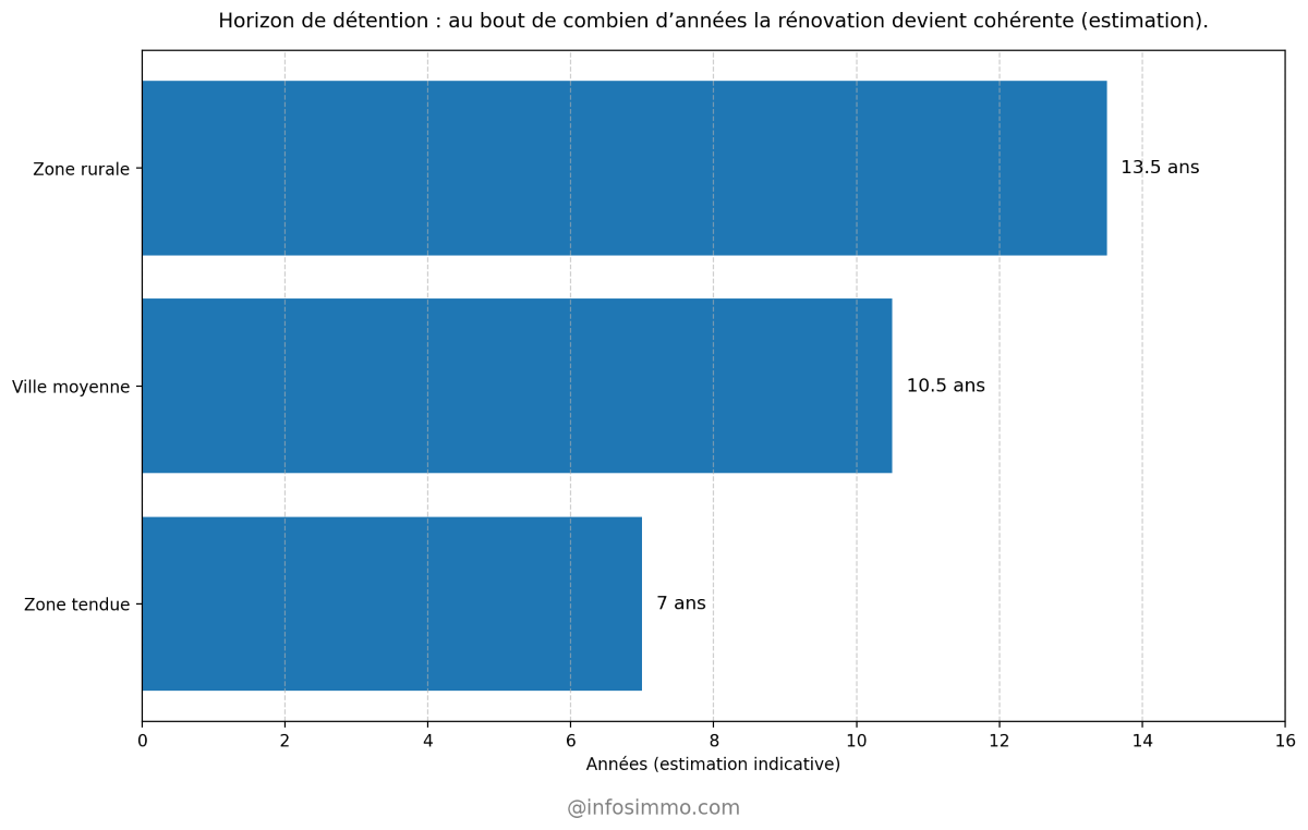 horizon_detention_renovation_coherente