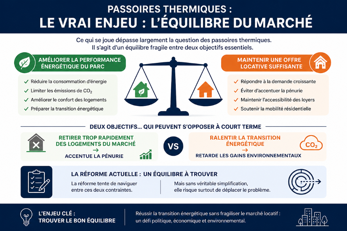 700 000 logements de retour Ce que cache vraiment la réforme des passoires thermiques