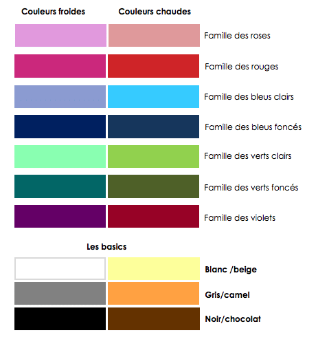 couleurs-froides-et-couleurs-chaudes