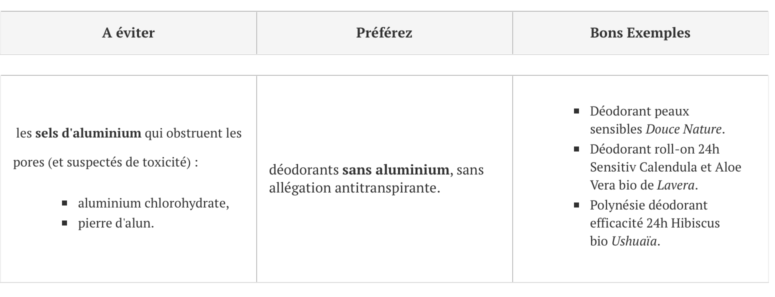 Les ingrédients à bannir de notre beauty-list