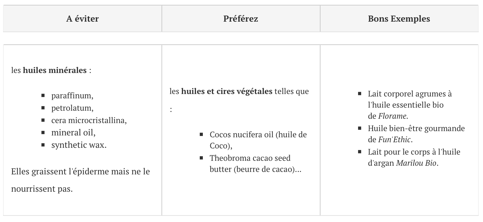 Les ingrédients à bannir de notre beauty-list