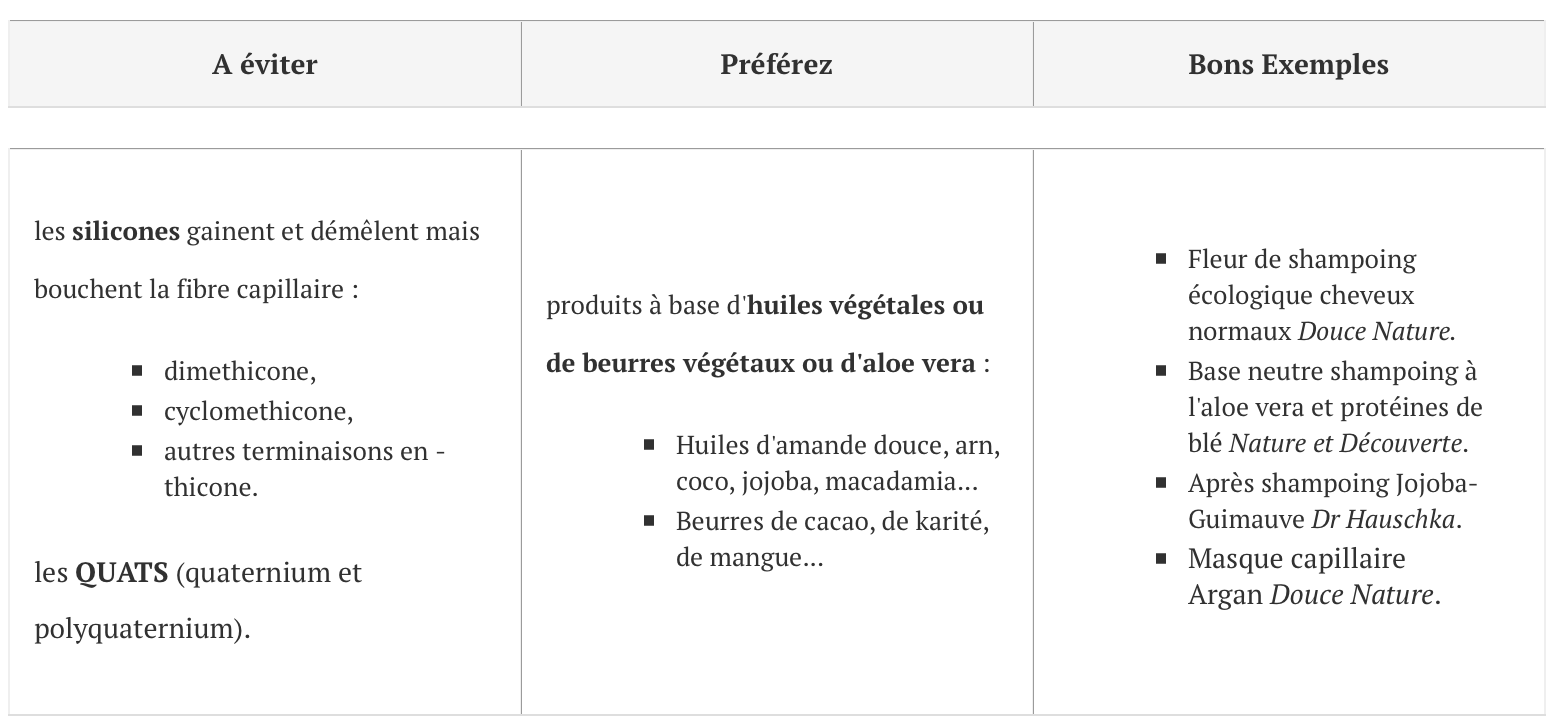 Les ingrédients à bannir de notre beauty-list