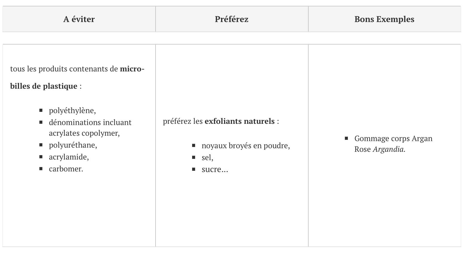 Les ingrédients à bannir de notre beauty-list