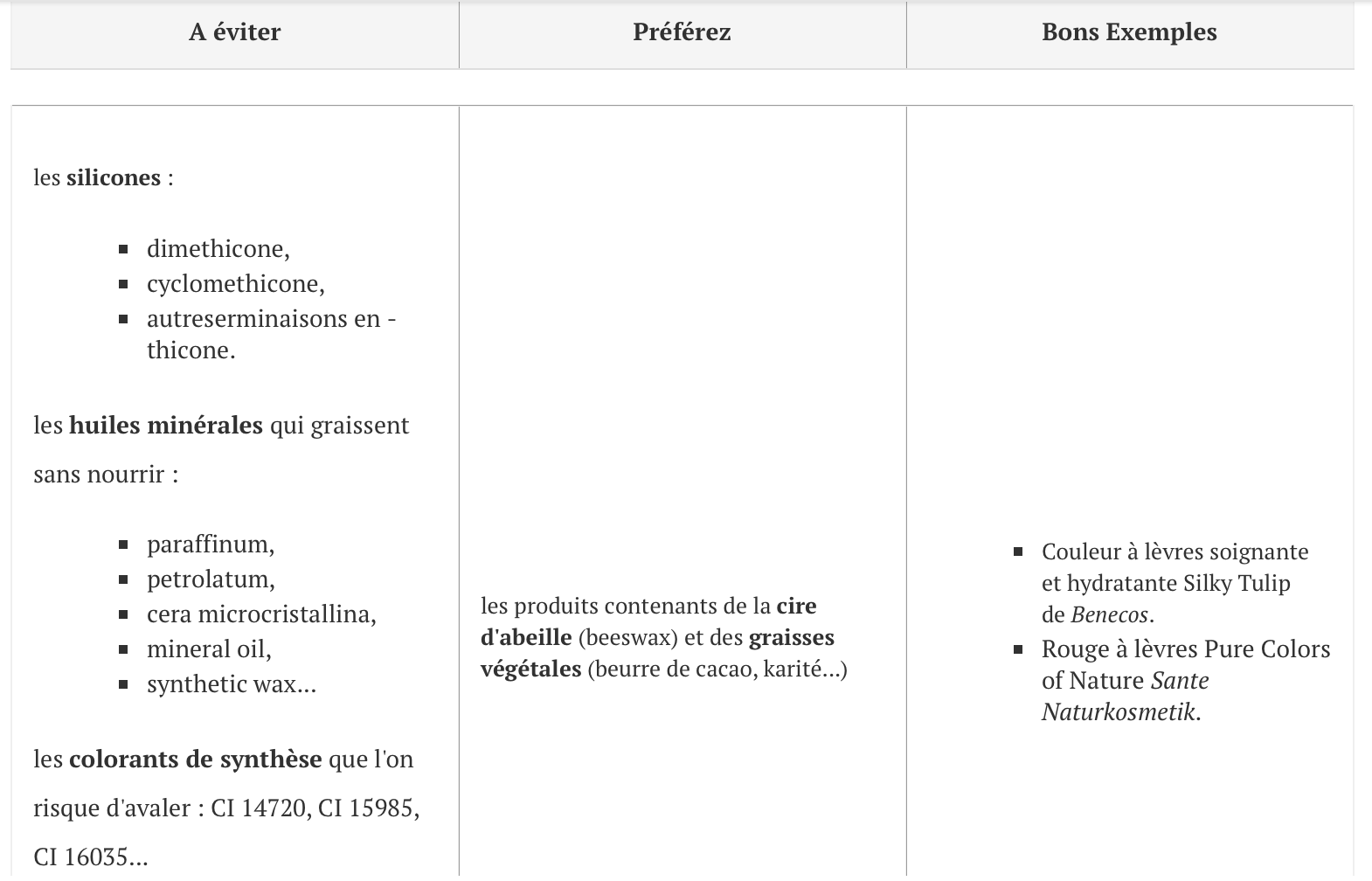 Les ingrédients à bannir de notre beauty-list