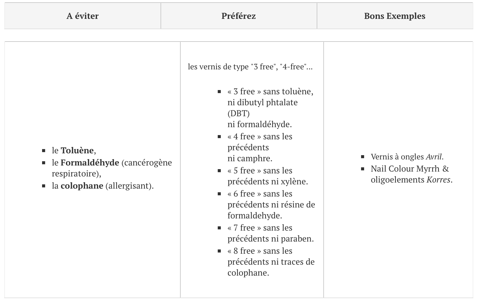 Les ingrédients à bannir de notre beauty-list