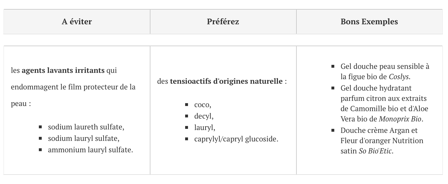 liste mauvais ingrédients cosmétique
