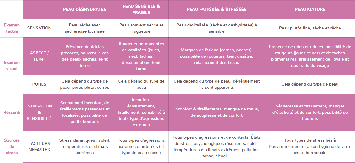 Comment atténuer et camoufler les imperfections ? 4