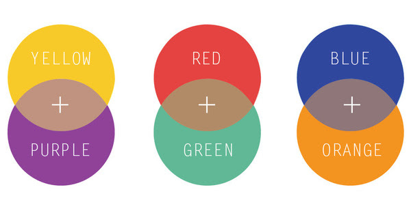 Tout savoir sur le code couleur des correcteurs de teint 2