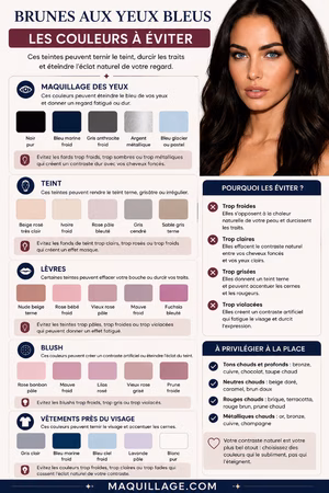 brune aux yeux bleus vos couleurs de maquillage colorimétrie (4)