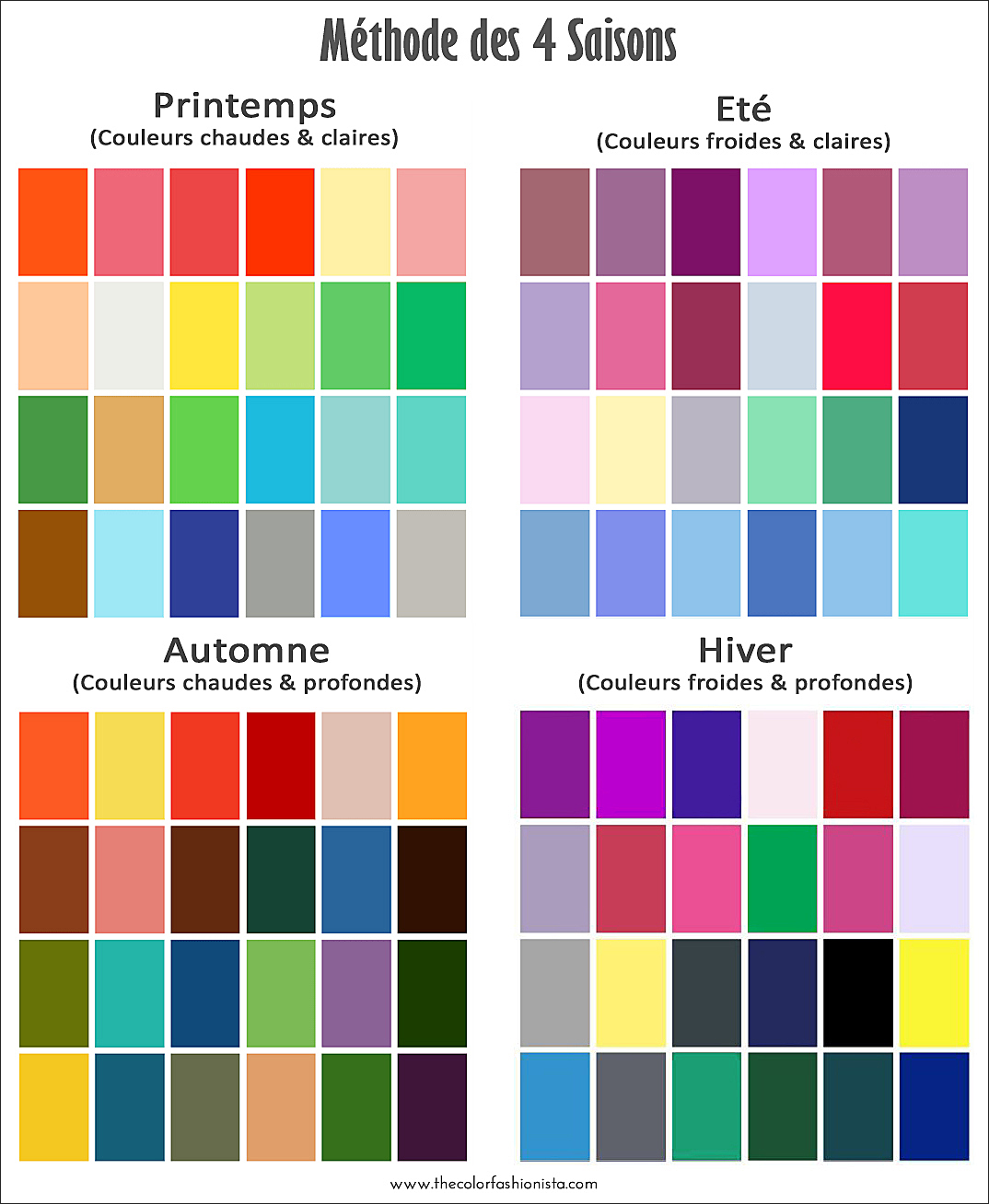 colorimétrie test