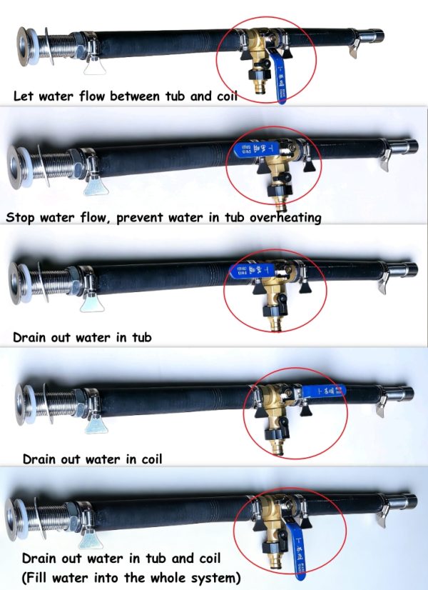 multi-functional valve system to control water flowing in hot tub