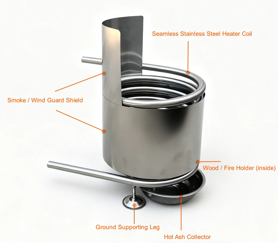 Wood Fired Tub Coil Heat Exchanger Model E1 – Fireguard, Support, Wood Holder Wood Fired Tub Coil Heat Exchanger Model E1 with Fireguard, Support, Wood Holder