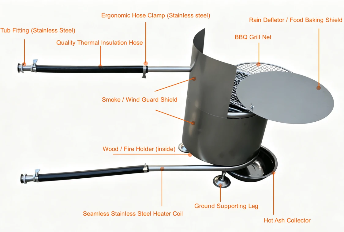 Model F2 Wood Stove Hot Tub Heater Coil Close-up Wood Stove Hot Tub Heater Coil Model F2 Fireguard Close-up Detail