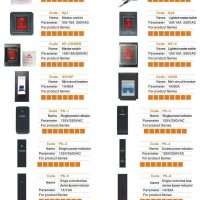 PDU controlling Module