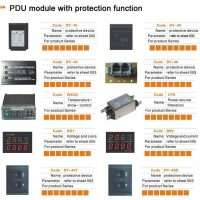 PDU module with protection function