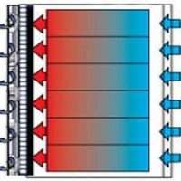 HVAC Heat Exchangers