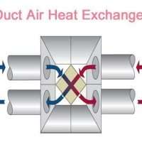 Air to air heat exchanger Recuperator