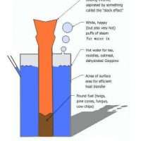 Kelly Kettle