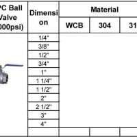 2pc-ball-valve-1000psi
