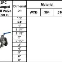 2pc flanged ball valve 150LB
