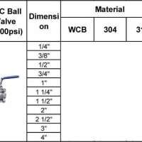 3pc ball valve 1000psi