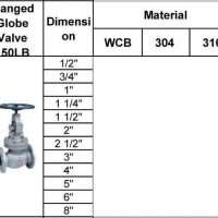 flanged globe valve 150lb