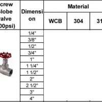 Screw globe valve 200psi