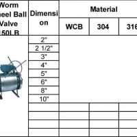 Worm wheel ball valve 150lb