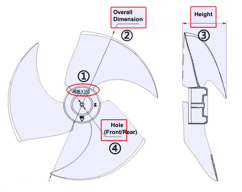 how to choose a right fan blade for AC outdoor unit