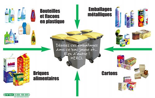 gestes tri sélectif