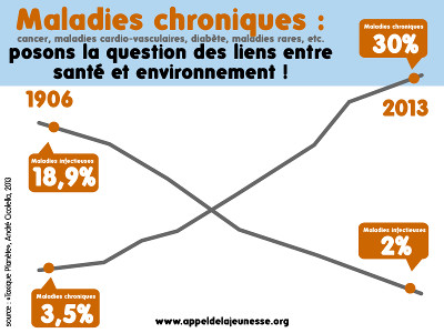graphique
