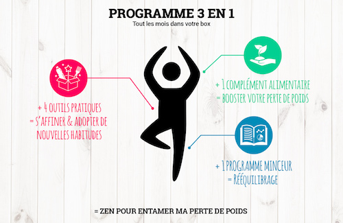 box minceur