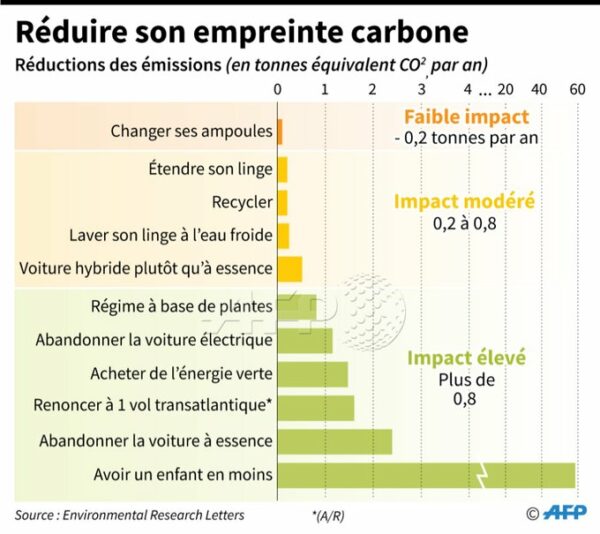 etude-climat-enfant-