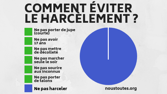 Schéma harcèlement