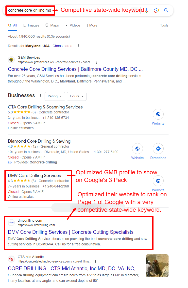 A Google search results page for concrete core drilling md showing website links, business listings, and annotations highlighting ranking strategies and optimizations for a DMV Core Drilling Services listing.