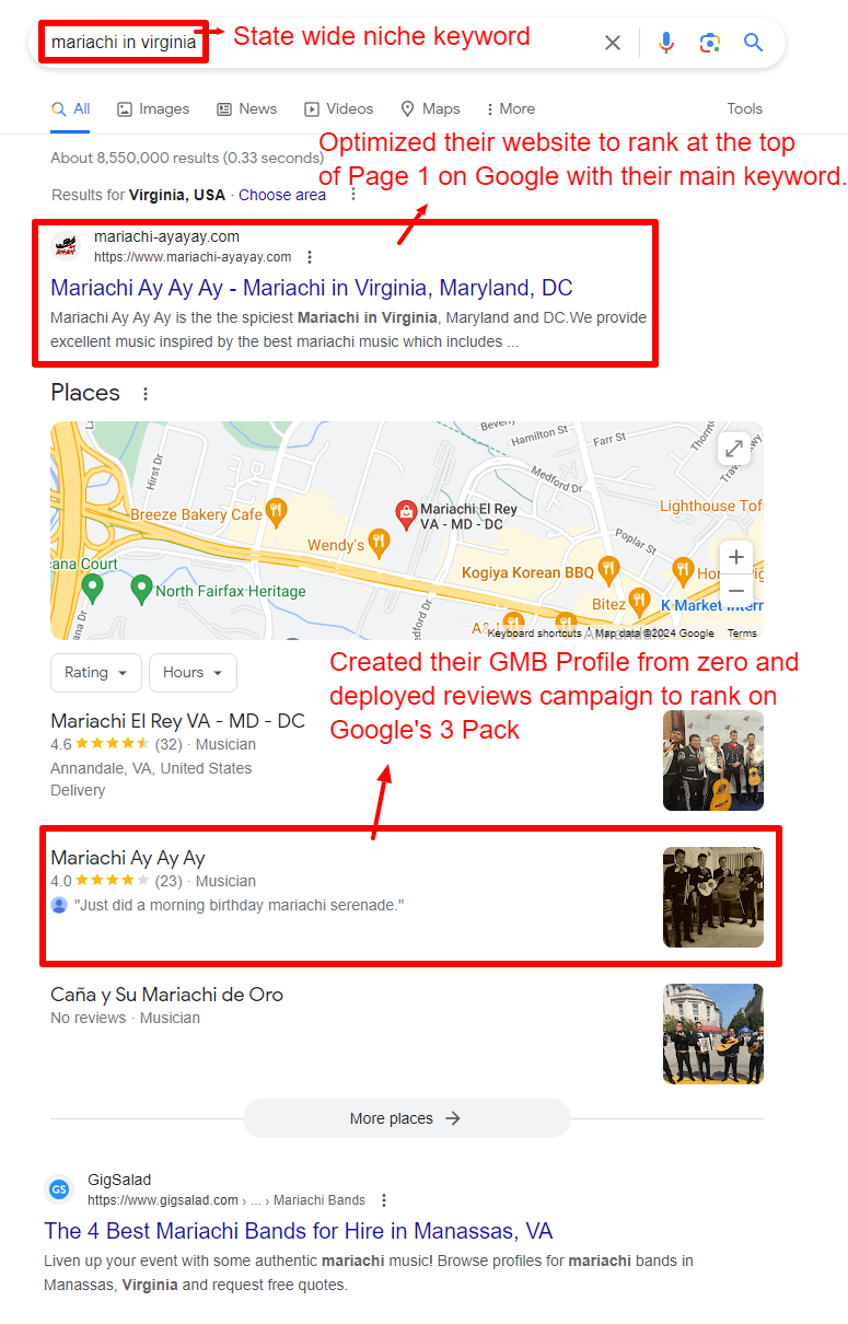 Screenshot of Google search results for “mariachi in virginia,” showing a highlighted website ranking first, a Google 3-Pack map section with mariachi businesses, and red annotations explaining local SEO and review strategies.