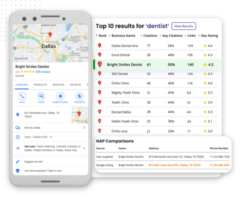 dominate-local-seo Screenshot displays a phone showing a dental clinic’s Google listing, ranked top 10 dental clinics with ratings, and a comparison table—highlighting how digital marketing services can enhance visibility and patient engagement in local searches.