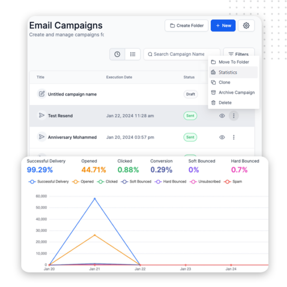 email-statistics A dashboard showing email marketing campaign stats: a list of campaigns with execution dates, and a dropdown menu with options like statistics and delete. Below, a line graph displays campaign performance metrics such as opens and clicks over time.