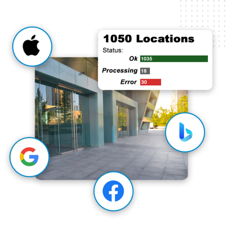 mulitple-Business-Listings-img A modern building exterior with icons for Apple, Google, Facebook, and Bing highlights local business listings, plus a graphic showing 1,050 locations: 1,035 OK (green bar), 18 Processing (gray bar), and 30 Error (red bar).